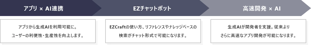 EZAIロードマップ