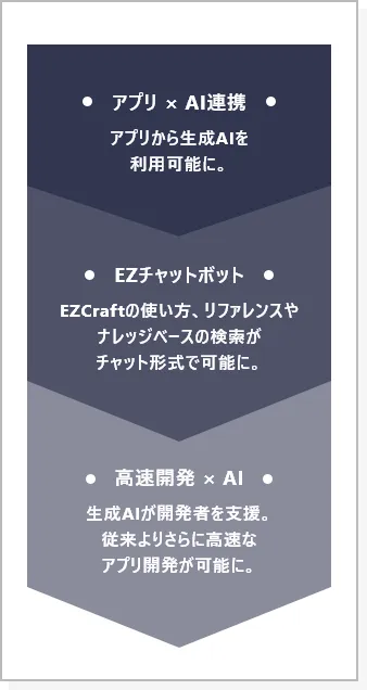 EZAIロードマップ