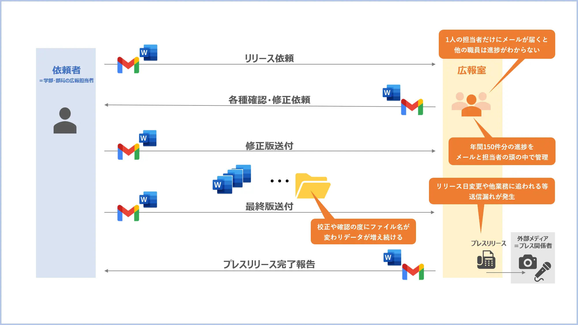 導入前の課題