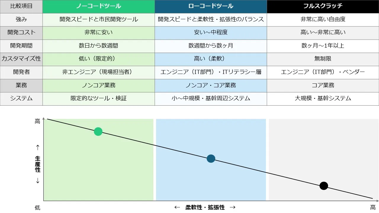 開発手法の比較