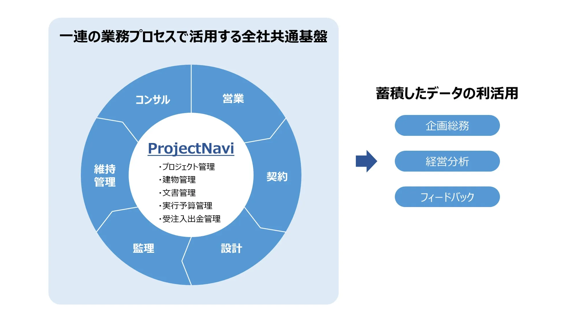 ProjectNavi