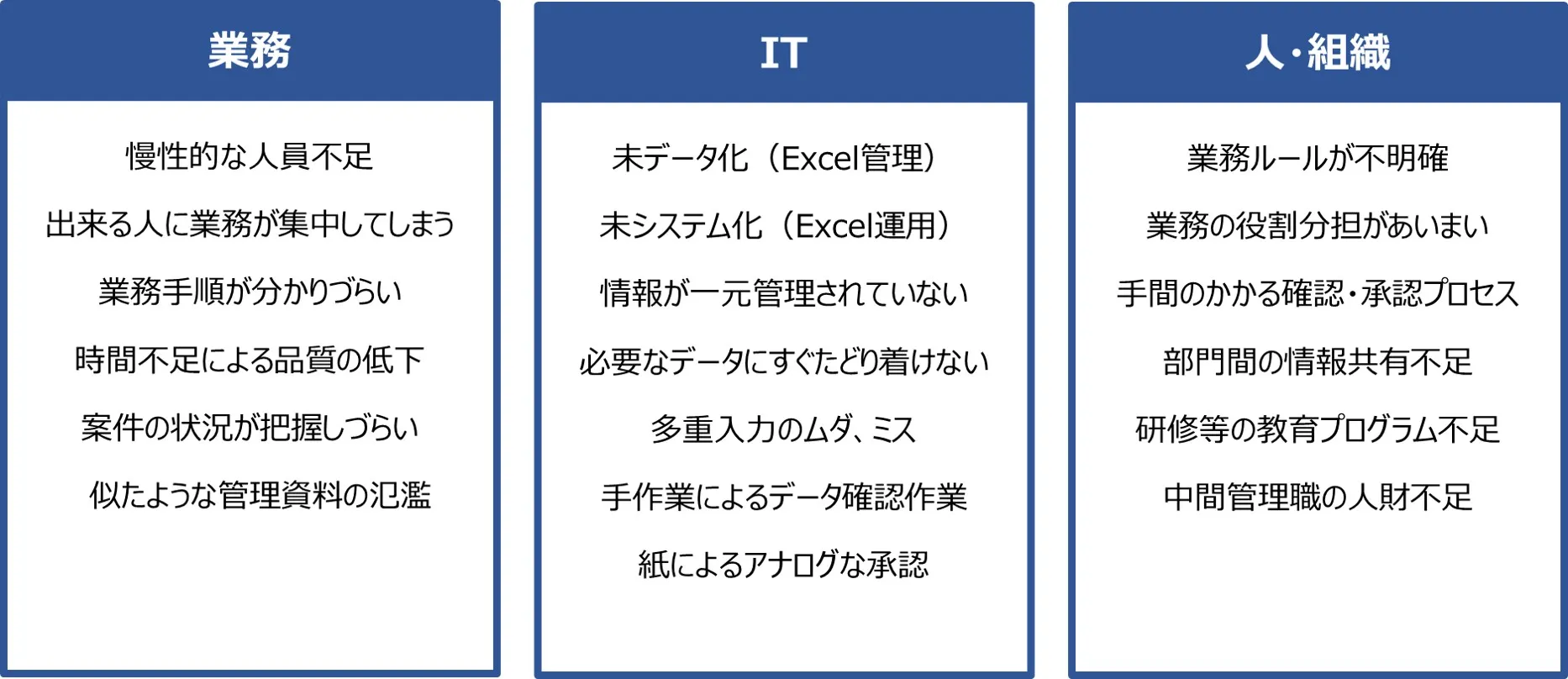 課題