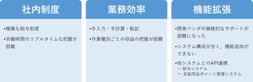 当時の課題