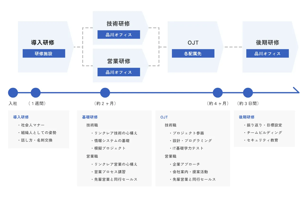 新入社員研修