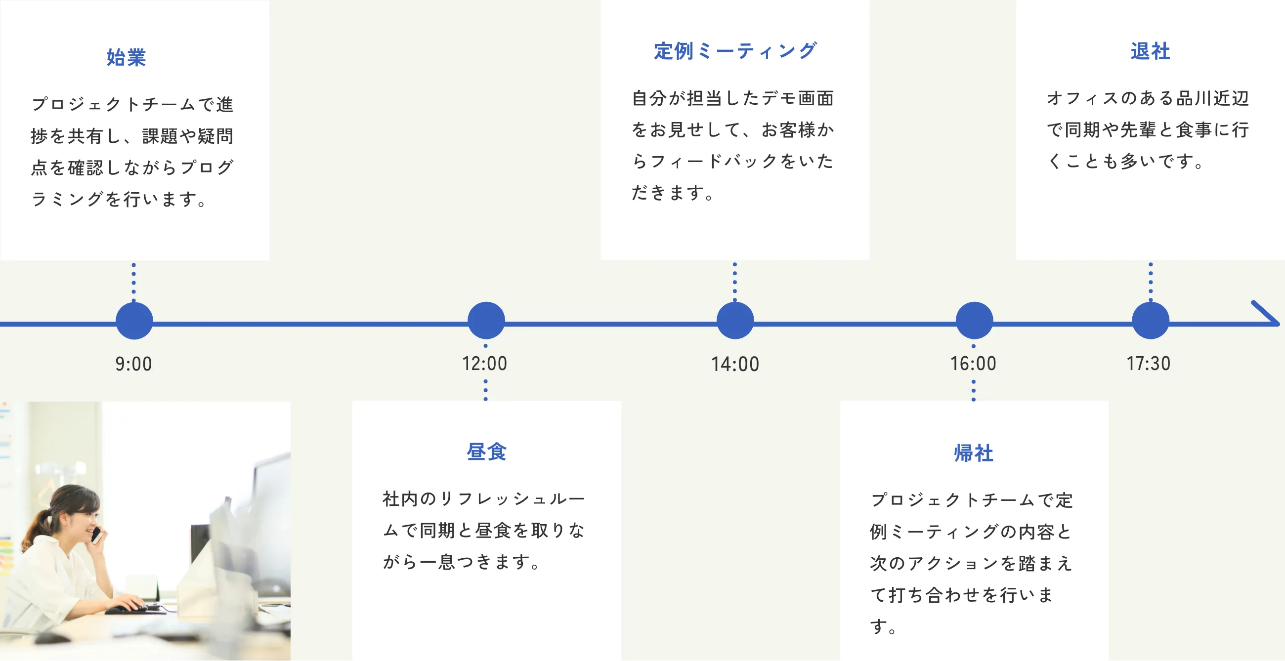 リンクレア社員の1日のスケジュール