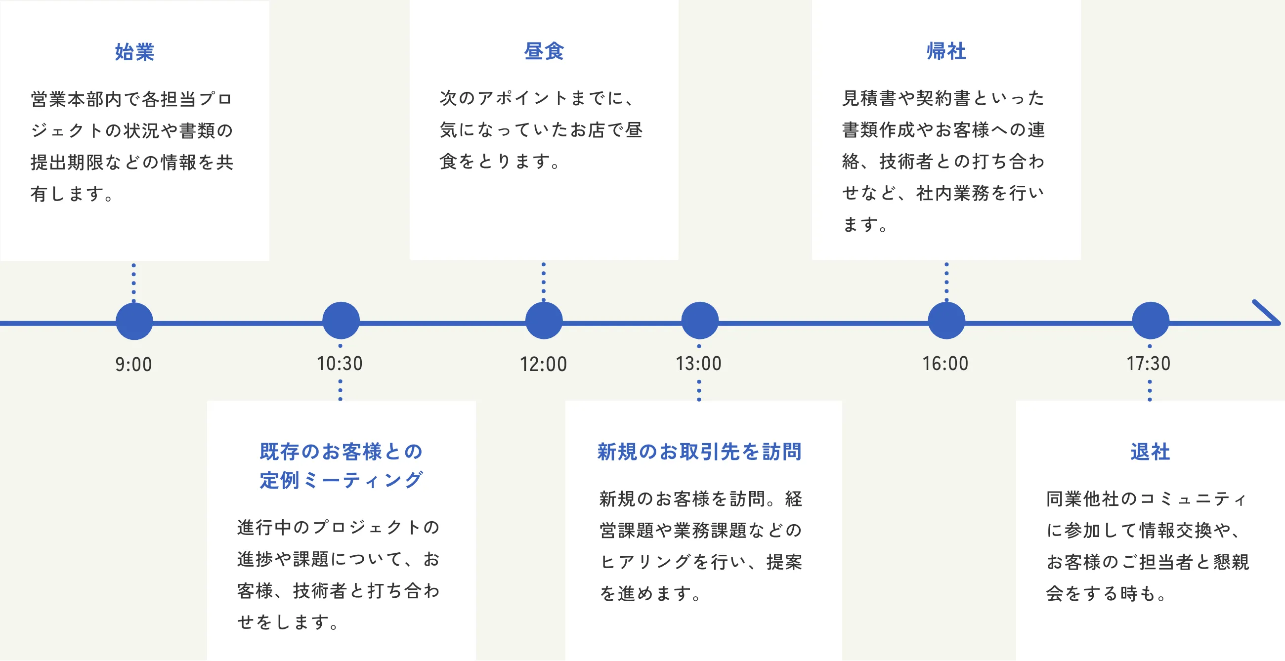 リンクレア社員の1日のスケジュール