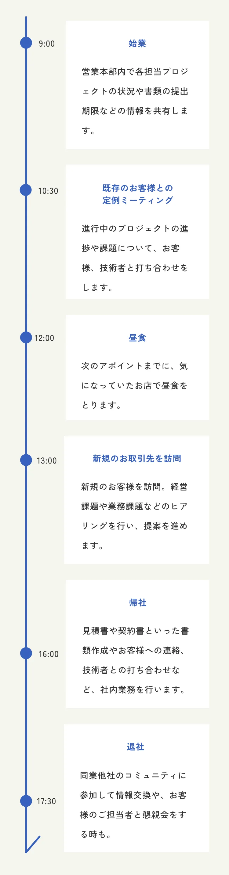 リンクレア社員の1日のスケジュール