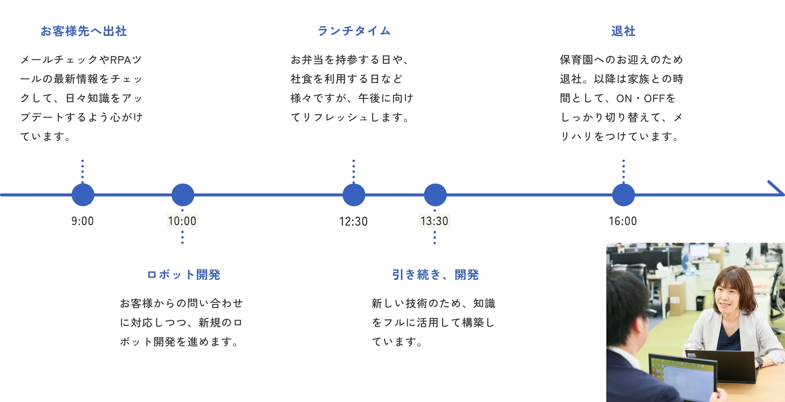 リンクレア社員の1日のスケジュール