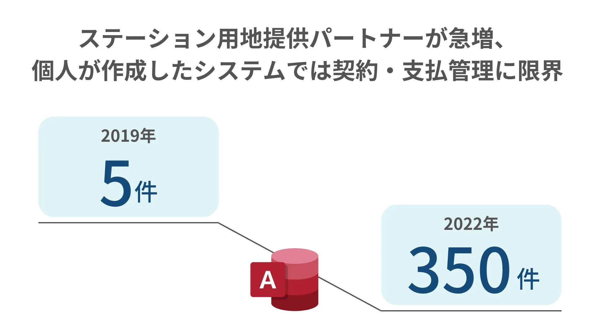 ステーション用地提供者